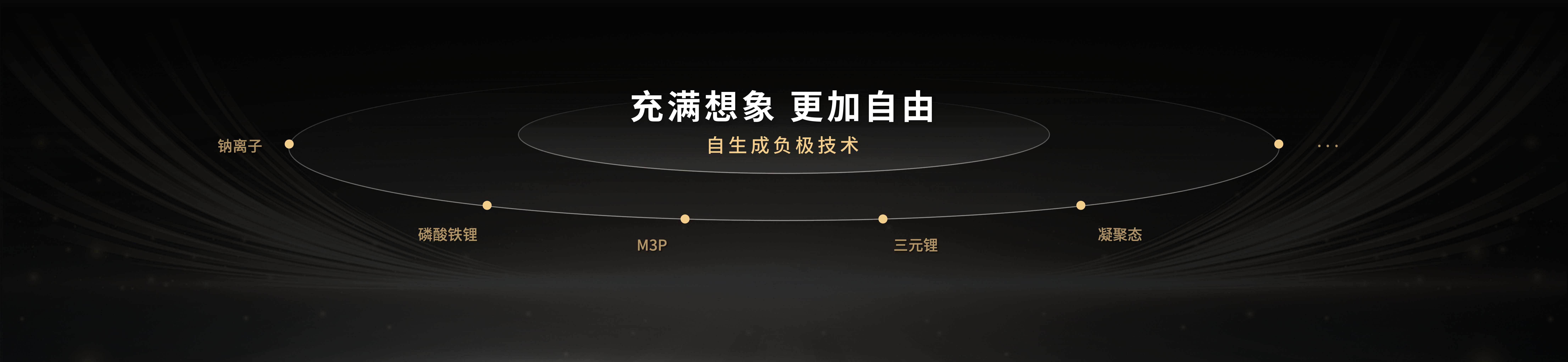 配圖3-自生成負極技術.png